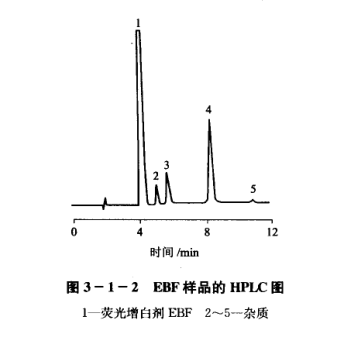 熒光增白劑含量的測(cè)定