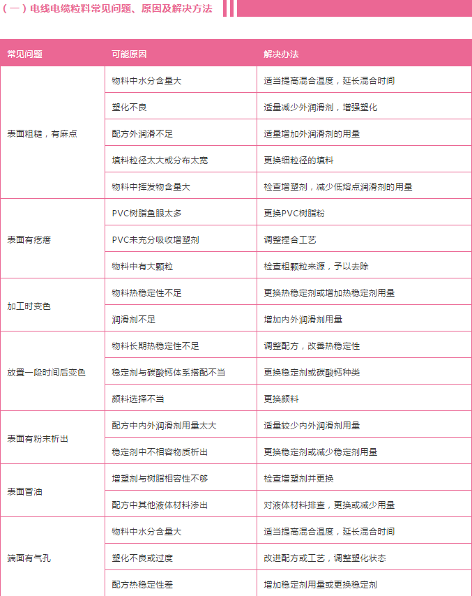 pvc電線電纜常見問題